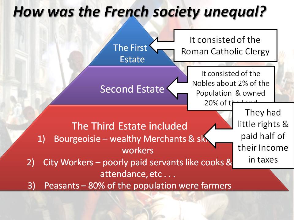 what were the main causes of the french revolution